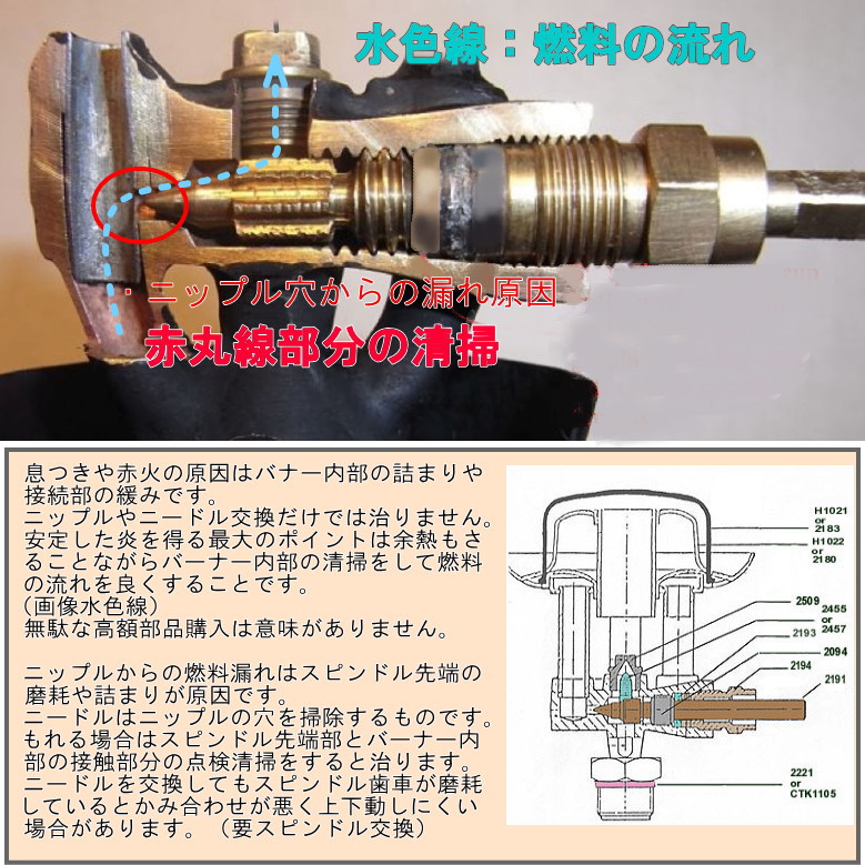 Optimus 8R 111 共通 6点セット ニードル ニップル スピンドルセット オプティマス プリムス ラディウス British Army  Cooker no. 12(シングルバーナー)｜売買されたオークション情報、yahooの商品情報をアーカイブ公開 -  オークファン（aucfan.com）